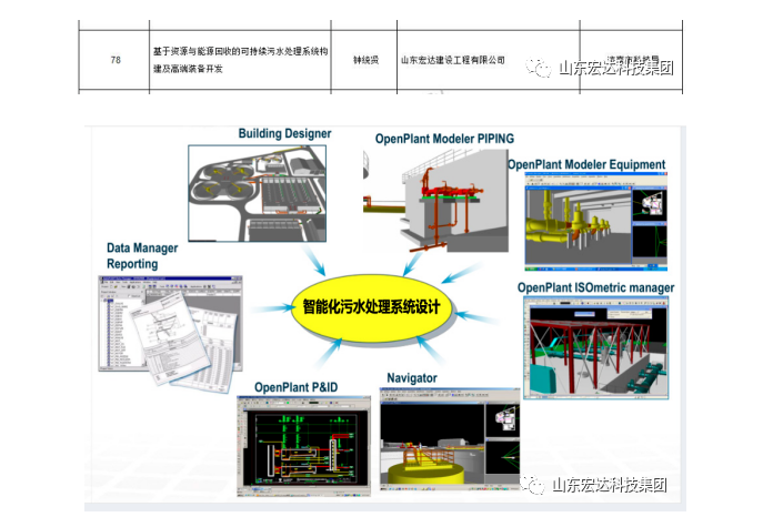 【技术创新】星空体育最新官网（China）官方网站建设成功立项“2022年山东省重大关键技术”